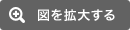 図を拡大する