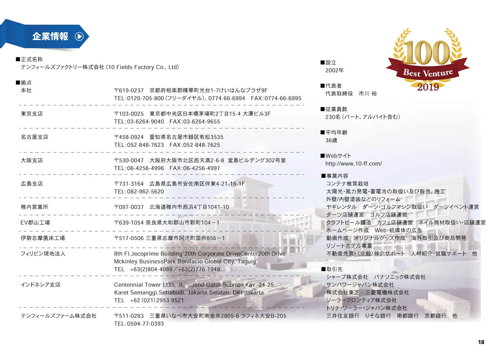 会社概要